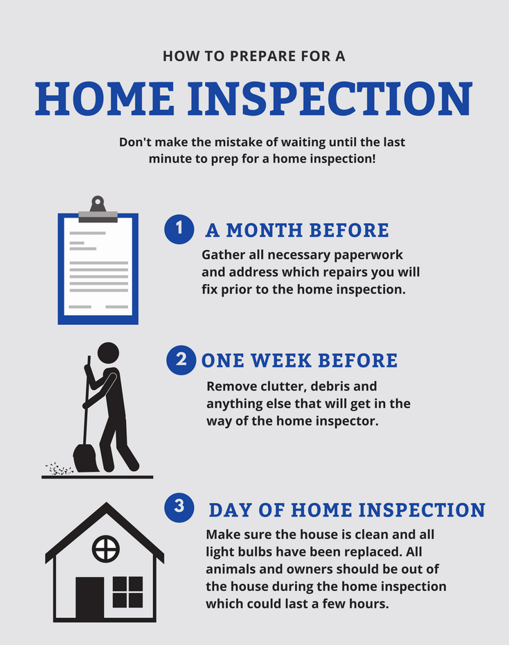 Home Inspection For Buyers
